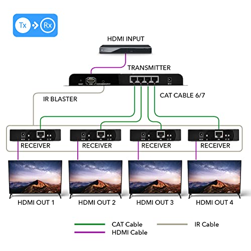 OREI 1x4 HDMI Extender Splitter Over Single Cable CAT6/7 1080P With IR Remote EDID Management - Up to 400 Ft - Loop Out - Low Latency Black - Image 2