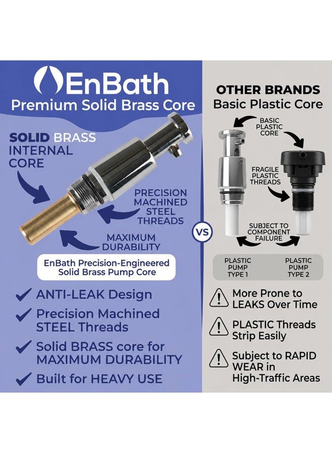 EnBath Commercial Soap Dispenser Wall Mount - Stainless Steel Wall Mounted Soap Dispenser for Bathroom - New Superior Design with Premium Grade Anti-Leak Pump and Corrosion-Proof Lining - Image 2