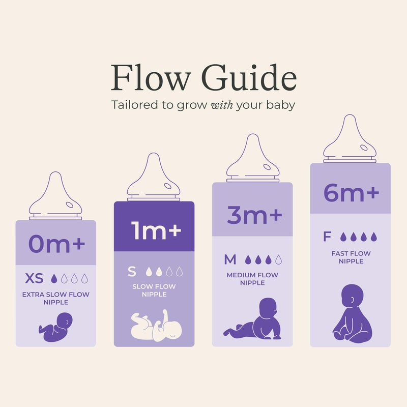 Lansinoh NaturalWave Baby Bottle Nipples â€“ 100% Soft, Durable Silicone, Made Without BPA BPS, Anti-Colic, Supports Babyâ€™s Developing Mouth and Teeth, Slow Flow, Size S, 2 Count, 1+ Month - Image 2