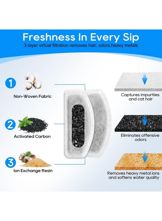 Cunina Cat Water Fountain Filter, 8 Pcs Replacement Water Filter Compatible with ORSDA D30 67oz/2L Stainless Steel Pet Water Fountains, 3 Triple Filtration System Automatic Pet Fountain Resin Filters - Image 4