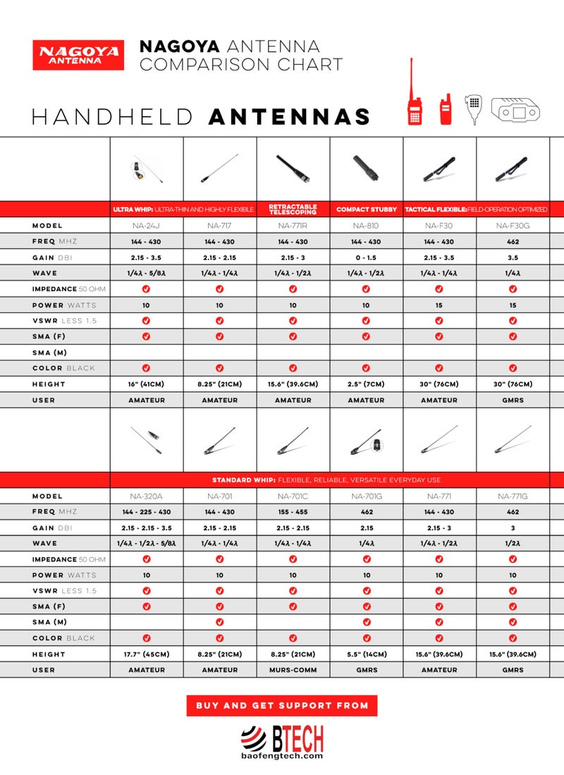BTECH Authentic Genuine Nagoya NA-320A Triband HT Antenna 2M-1.25M-70CM (144-220-440Mhz) Antenna SMA-Female for BTECH and BaoFeng Radios - Image 5