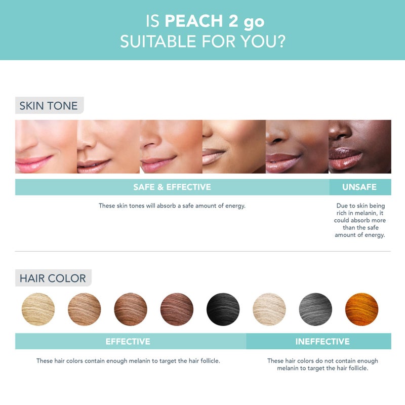 FOREO Peach 2 go IPL Hair Removal Device - Travel-Friendly Permanent Hair Removal - Laser Hair Removal - Body & Face - Painless Hair Removal - Skin Cooling & Silicone Shield - Customizable Artic Blue - Image 4