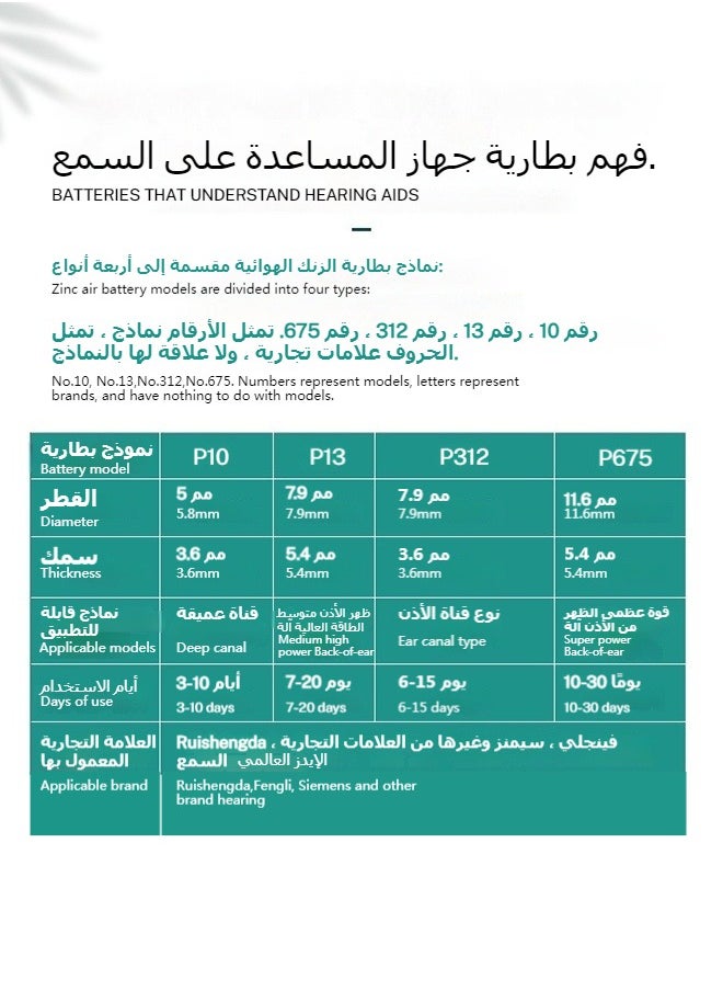 باور ون - 60 بطارية لبطاريات سماعات الأذن، 1.4 فولت جهد عالي، بطارية ساعة - Image 1