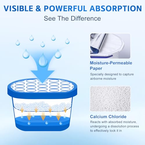 CHMI Moisture Absorbers 20 Pack， Attract and Trap Excess Moisture from Your Bathroom, Kitchen，Closet, Eliminate Musty Odors，Odor Eliminator with Fragrance Free, 6.4oz, 300ml. - Image 4