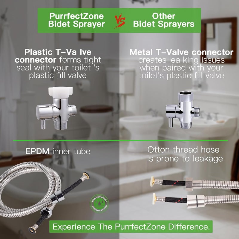 HQJUN Spray, Multifunctional Hand-held Bidet Spray, Bathroom Diaper Shower, Hose and Accessories - Bidet Hand-held Toilet Sprinkler with Dual Spray Function(Silvery) - Image 2