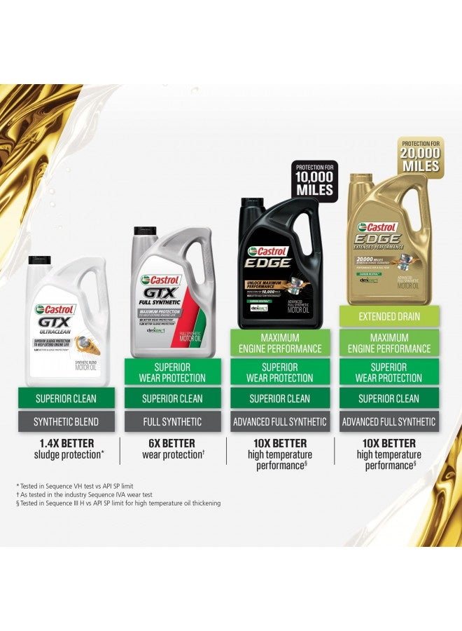 Castrol Castrol 03087 Edge Extended Performance 5W-30 Advanced Full Synthetic Motor Oil, 5 Quarts - Image 5