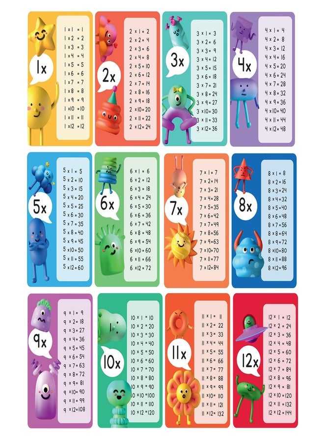 Sakuya Multiplication Chart for Kids | Fun, Colorful & Easy-to-Read Math Learning Tool with Tables 1-20, Waterproof & Durable for Home, School & Classroom Use - Image 3