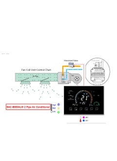 Eazyliv Eazyliv Tuya WiFi Smart 4.8 Inch Large Colorful Touch Screen Air Conditioner Thermostat Temperature Controller Fan Coil Unit Works Amazon Alexa Echo Google Home 2 Pipe (White)  - Image 4