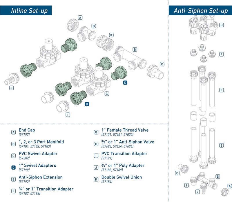 ORBIT محول دوار 1 بوصة من أوربت 57199، أخضر - Image 2