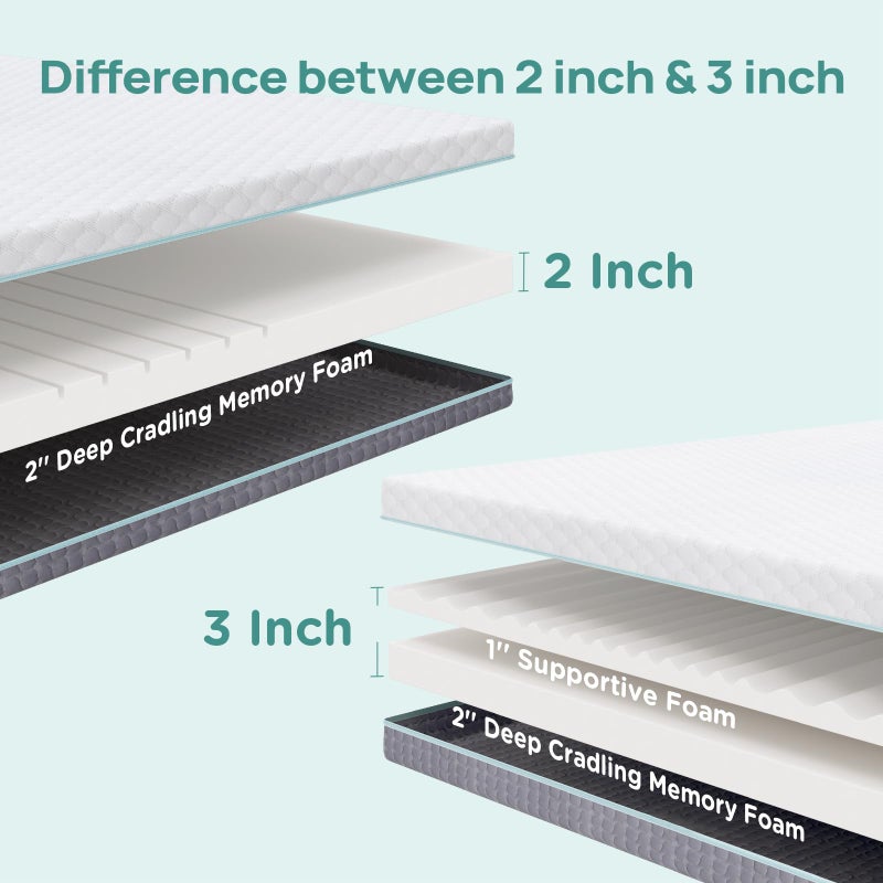 Releep 2 Inch Dorm Mattress Topper Twin Size, Memory Foam Mattress Topper for Back Pain Relief, Dorm Room Bed Topper with 2-Sided Breathable Cover, Ergonomic 5-Zone Design, Dorm Room Essentials - Image 2