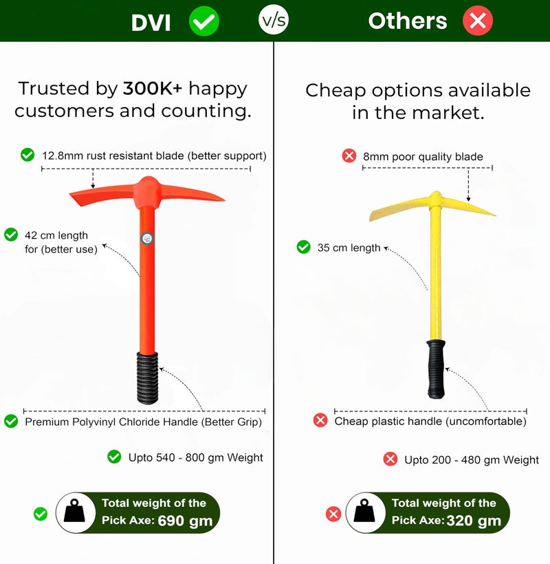 DVI Garden Hoe with HDPE Handel Material | Heavy-Duty Iron Mini Pick Axe I Hoe I Gardening Tool I Digger I Cultivator I Durable | Set of 1 | Multicolour | - Image 2