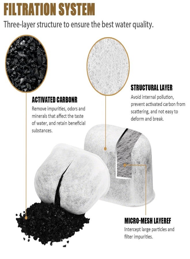 SureOBliss 6PCS Charcoal Water Filters Compatible with Breville BWF100,Disposable Coffee Filters Replacement Compatible with Breville Espresso Machine(Activated Charcoal) - Image 2