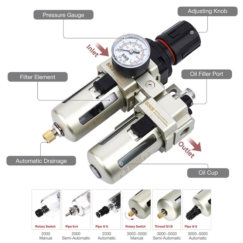 Sns 1/4" NPT Compressed Air Filter Regulator Lubricator Two Units Combo FRL Water/Oil Trap Separator, Semi-auto Drain, Gauge and Bracket, Poly Bowl with Metal Guard AC3010-N02A - Image 3