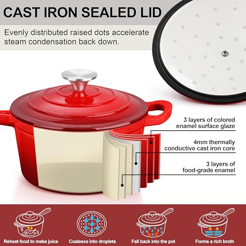 Leonyo Enameled Cast Iron Sauce Pan with Lid, Leonyo 2 Quart Saucepan with Lid, Enamel Cast Iron Dutch Oven Kitchen Cookware for All Cooktops Making Pasta Sauce, Milk, Oatmeal - Up to 500°F & 6.7Lbs, Red - Image 3