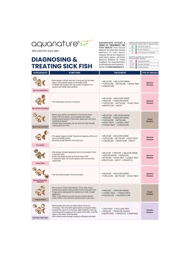AquaNature WhiteSpot Cure Disease Treatment 120ml - Image 4