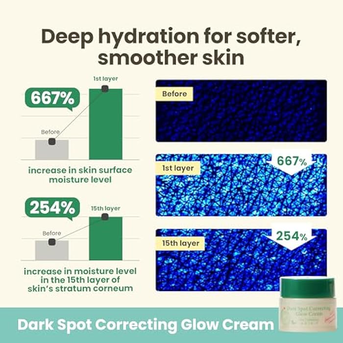 AXIS-Y The Mini Glow Trio Dark Spot Correcting Travel Size Gift Set - Toner 0.41 fl. oz., Serum 0.169 fl. oz., Cream 0.169 fl. oz. - Vegan Korean Skin Care - Image 5