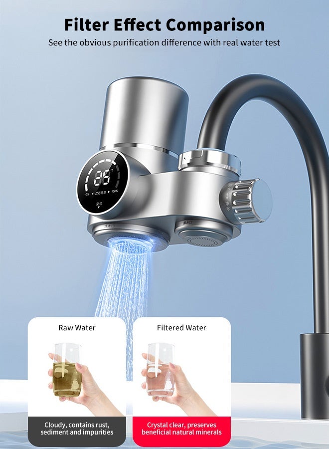 Faucet Water Filter，Faucet Mount Water Filter with LED Display, Tap Water Purifier，Includes 1 Filter，Sterilize, Durable，Fits Standard Sink Faucets - Image 2