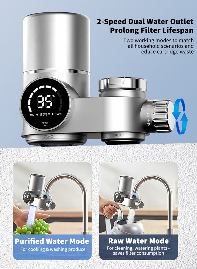 Faucet Water Filter，Faucet Mount Water Filter with LED Display, Tap Water Purifier，Includes 1 Filter，Sterilize, Durable，Fits Standard Sink Faucets - Image 3