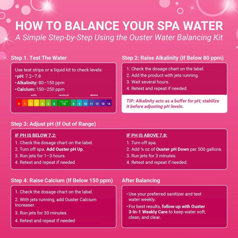 Bio Ouster Hot Tub Water Balancing Kit â€“ Spa pH Up, pH Down, Alkalinity Increaser, Calcium Hardness Increaser & Test Strips â€“ Spa Chemicals Starter Kit for Inflatable & Acrylic Hot Tubs â€“ Made in USA - Image 5