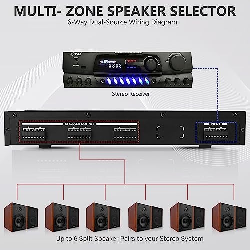 Pyle 6 Channel High Power Stereo Speaker Selector with Volume Control Rugged and Durable Housing Construction Cabinet Heat Sink Plug and Play Easy Install PLSHVC612 - Image 3