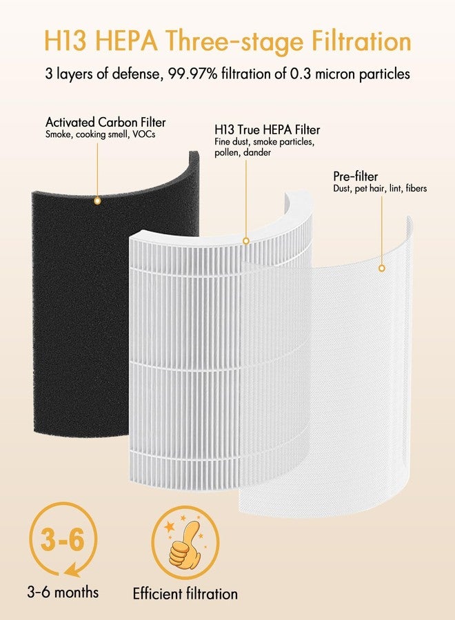 VEWIOR (1 PCS) Air Purifier B-D02U Replacement Filter, VEWIOR H13 True HEPA Air Cleaner Filter (Special for B-D02U Air Purifier) - Image 3