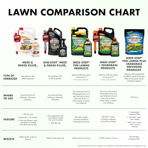 Spectracide Weed Stop For Lawns Plus Crabgrass Preventer Granules 10.8 Pounds, Up To 5 Months Of Control, 2 Pack - Image 5