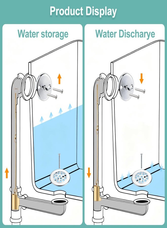 Coolfell Bathtub Drain Linkage Replacement with Trip Lever Linkage and Faceplate, Strainer Cover, Tub Drain Kit for Trip Lever Bath Tub Waste and Overflow Drain, Chrome - Image 5