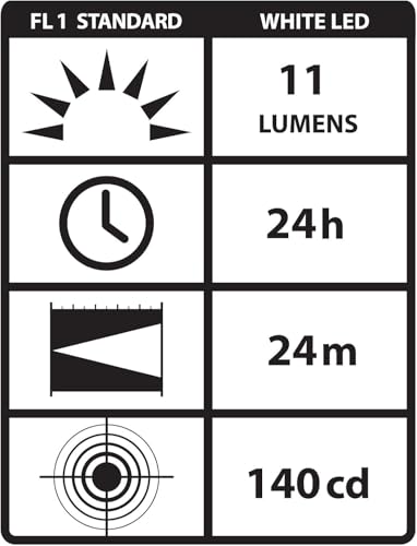 Streamlight 65035 Stylus 11-Lumen White LED Pen Light for Medical, Inspection, and Everyday Use with 3 AAAA Alkaline Batteries, Red - Image 2