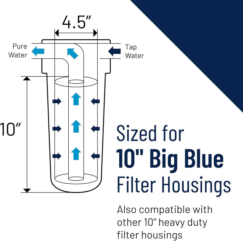 Pentek Pentair DGD-5005 Big Blue Water Filter, 10-Inch Whole House Sediment Filter Cartridge Replacement, Dual-Gradient Density Spun Polypropylene, 10" x 4.5", 5 Micron, Pack of 2 - Image 5