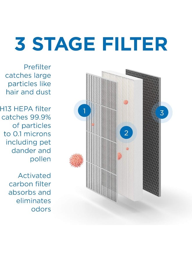 Medify Air Ma-112 Replacement Filter | 1 Set Of Filters | Medical Grade True Hepa H13 | Two Replacement Filters  - Image 1