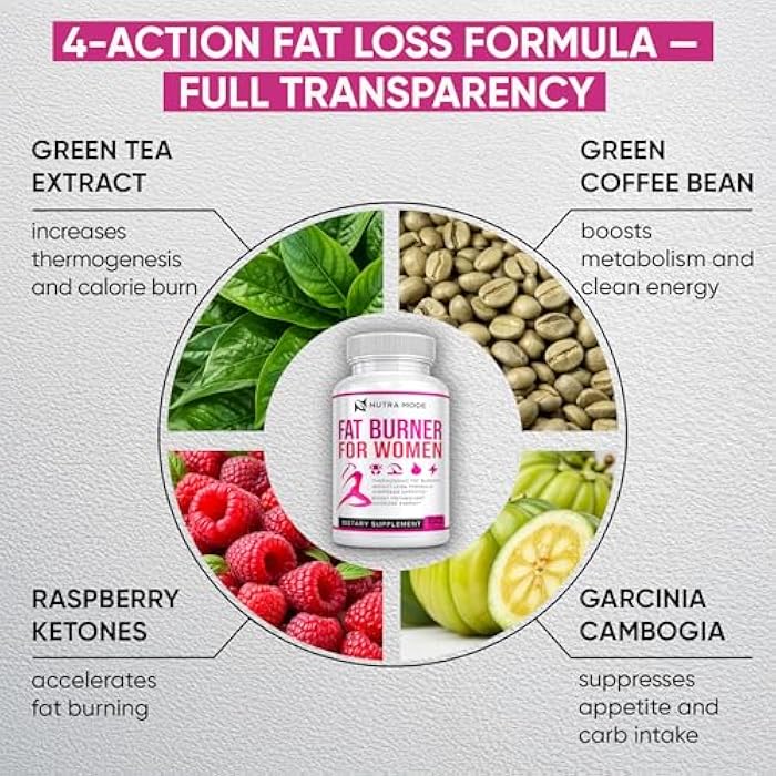 NUTRAMODE Thermogenic Fat Burner Weight Loss Diet Pills for Women - GLP-1 Support with Raspberry Ketones, Green Tea Extract, Green Coffee & Garcinia - Appetite Suppressant & Metabolism Booster 1 month 60 caps - Image 4