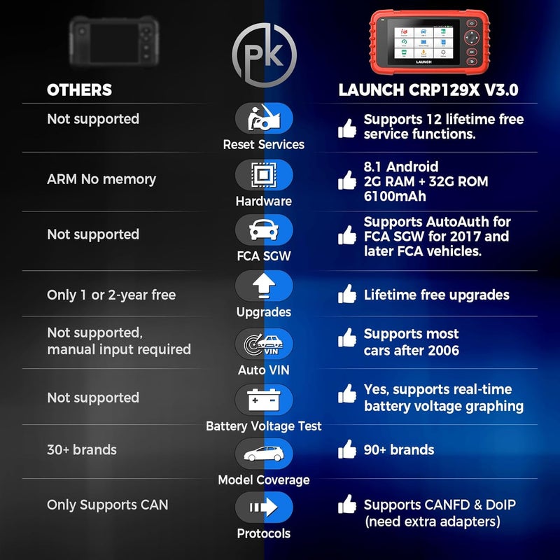 LAUNCH CRP129X Car Code Reader OBD2 Scanner ABS SRS 12 Service Reset Tool - Image 2