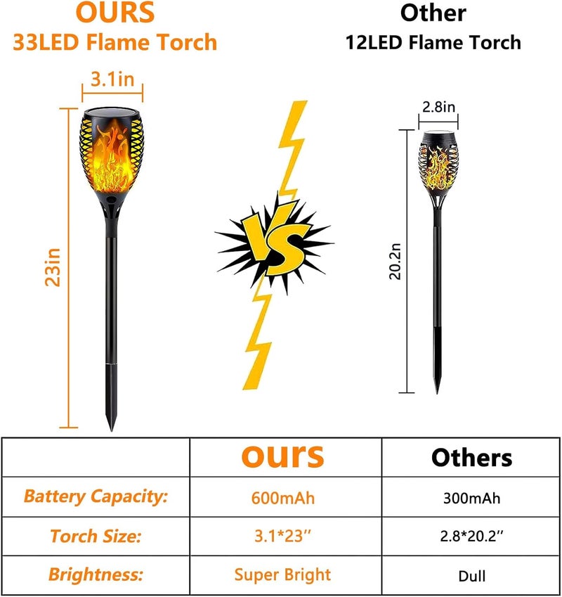 SANJICHA Upgraded 6 Pack Solar Flame Torch Lights with Flickering Flame for Outdoor Decoration - Image 5