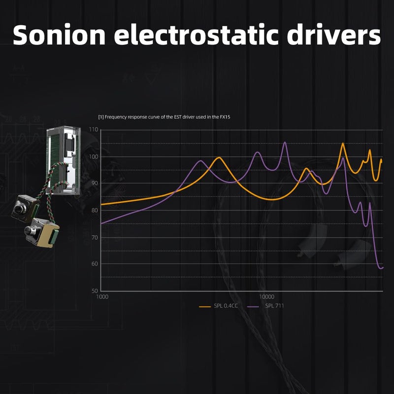 FIIO FX15 Six-Driver Hybrid in Ear Monitors - Image 5