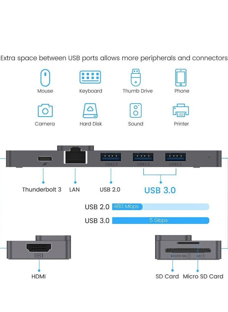 glassology 8 in 1 USB Type C with 4K HDMI, FHD VGA, SD micro SD Card reader, 3 USB 3.0 ports, Gigabit Ethernet port and 100W Multiport Adapter Compatible MacBook Pro Air M3 M2 M1 iPad Pro M4 iPhone 16 15 Pro Max  - Image 3