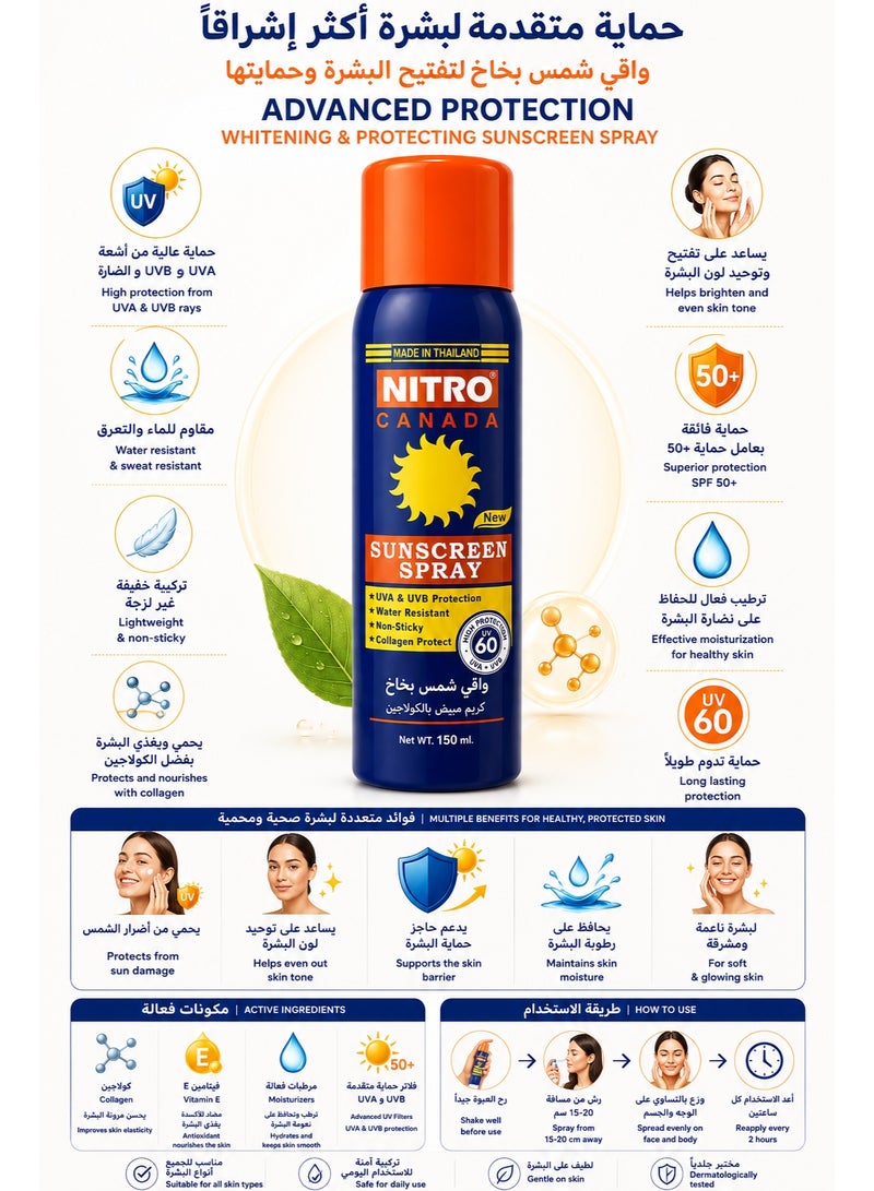 NITRO CANADA Sunscreen Spray UV 60 High Protection with Collagen & Moisturizers, 150ml - Image 2
