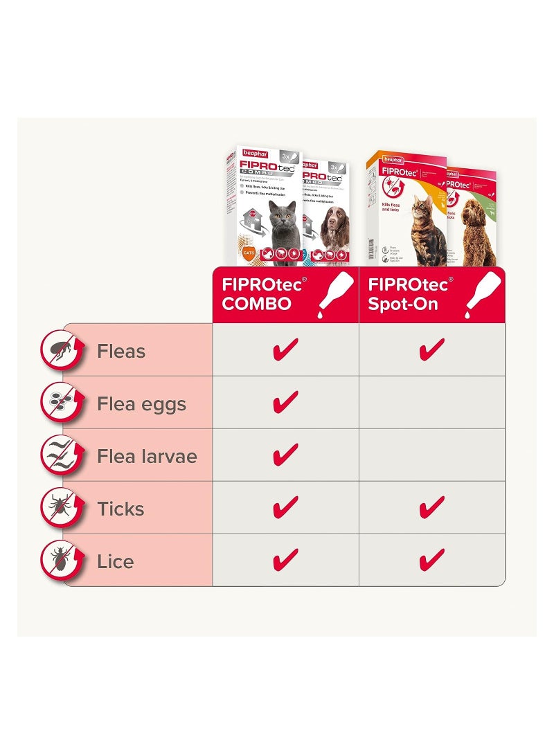 beaphar Fiprotect For Large Dogs 4 Pipettes 268 Mg - Image 3