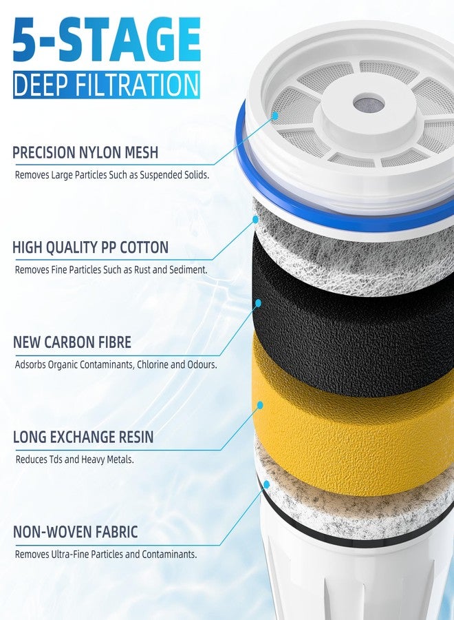 NUTTUTO Water Filter Replacement Compatible With Zero Pitcher and Dispensers ZR-001, ZR-017, ZP-006 ZD-013 ZS-008, Multi-Stage Filter System, Reduces Lead,TDS, PFOA/PFOS, Chlorine and More, Pack of 4 - Image 2