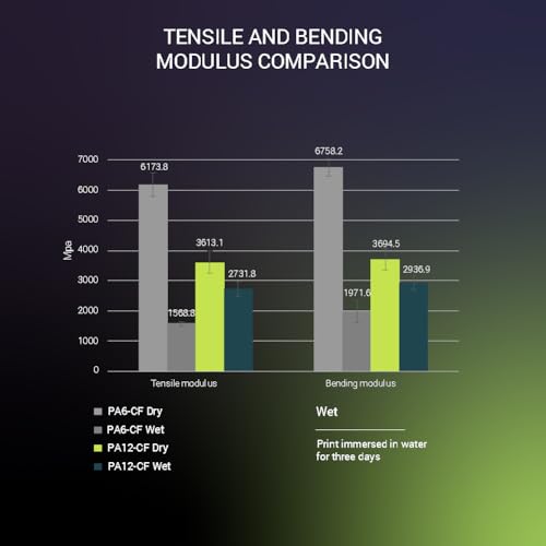 polymaker بوليمكر فايبرون PA12-CF10 خيوط نايلون 1.75 مم أسود 0.5 كجم، حساسية منخفضة للرطوبة PA12-CF نايلون ألياف الكربون 1.75 مم خيوط الطباعة ثلاثية الأبعاد - Image 4