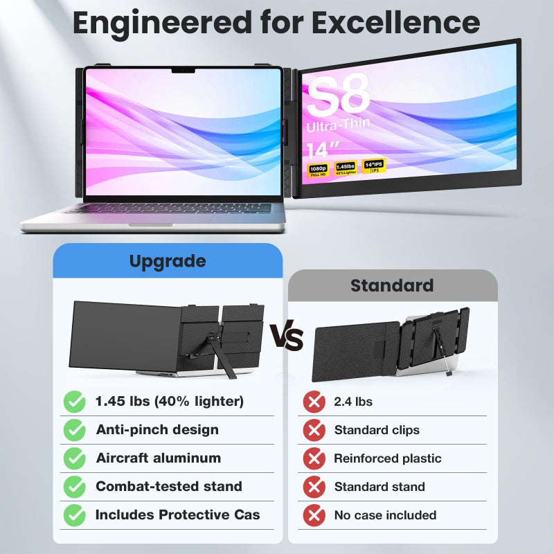 UK BONITOYS Laptop Screen Extender, 14-Inch Ultra-Thin & Lightweight, 1080P FHD Portable Travel Monitor, Plug & Play, Laptop Extended Monitor Portable for 13-17 Inch Laptops, Compatible with Win/Mac/Chrome/Linux - Image 3