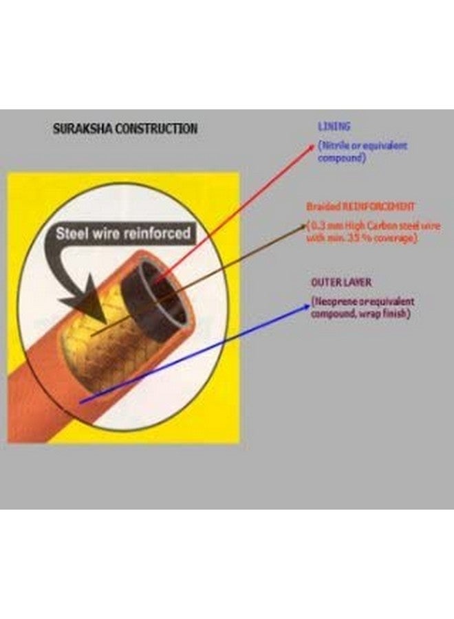 OLRADA Olrada Reinforced Steel Wire Lpg Hose-Gas Pipe with Clamp Pipe Length 5 Miter (195 inch) (ISI Marked)  - Image 3