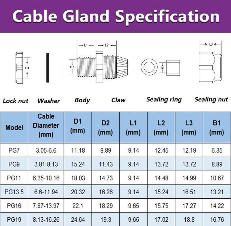 Gebildet 25 قطعة من صامولة كابل PG16، بلاستيكية مقاومة للماء IP68 قابلة للتعديل 8.5-14 مم وصلة صامولة كابل مع حشوات مطاطية، موصل سلك M22*1.5، واقي سلك (أبيض) - Image 4