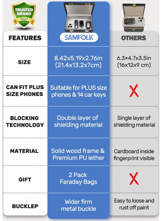 Samfolk Samfolk Faraday Box & 2 Pack Faraday Bag, Faraday Cage Key Fob Protector, Signal Blocking Box Faraday Key Fob Protector Anti Theft Faraday Pouch for Car Keys Keyless Entry Car Key Protector  - Image 2