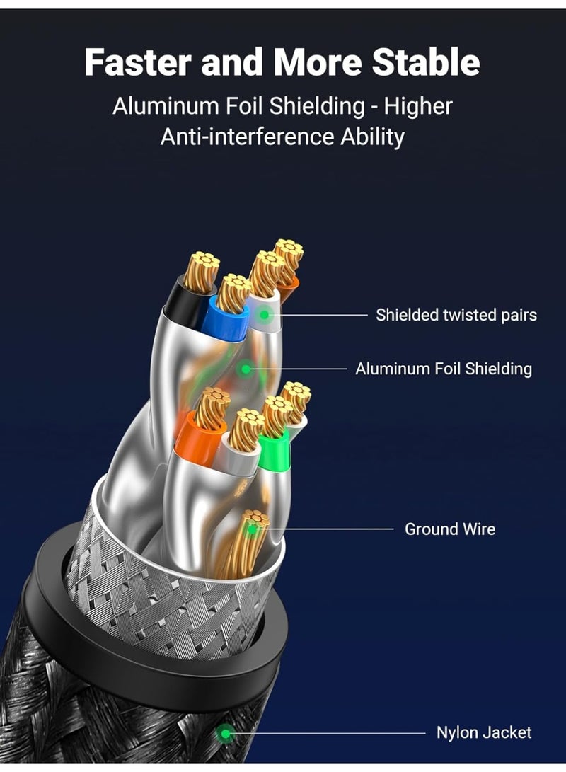 CAT8 Shielded Round Braided Cable Modular Plugs 2m - Image 4
