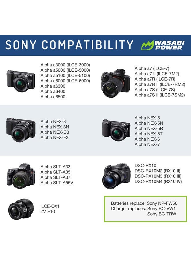 Wasabi Power NP-FW50 Camera Battery (2-Pack) for Sony ZV-E10, Alpha a5100, a6000, a6300, a6400, a6500, Alpha a7, a7 II, a7R, a7R II, a7S, a7S II, Cyber-Shot DSC-RX10 II, RX10 III, RX10 IV and More - Image 2