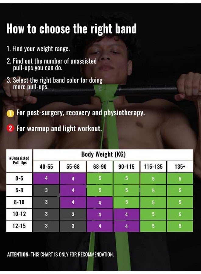 SLOVIC Resistance Bands for Men and Women(15-30Kg) | Resistance Band Set & Exercise Bands for Workout | Resistance Band for Pull Up | Gym Equipment for Home Workout| Natural and Unbreakable Rubber - Image 5