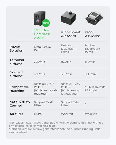 xTool AirCompress Assist with Upgraded Metal Pump for xTool S1M1 Ultra 30Lmin Air Output for Laser Cutter Auto Control Cut Cleaner and Faster - Image 3