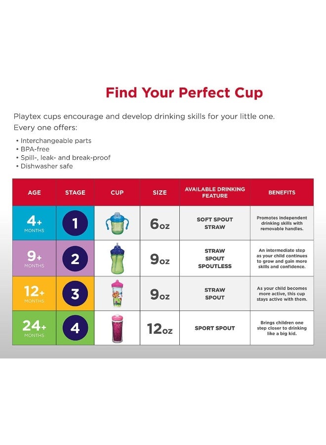 Playtex Sipsters Stage 3 Peppa Pig Spill-Proof, Leak-Proof, Break-Proof Insulated Toddler Spout Cups for Girls - 9 Ounce - 2 Count - Image 4