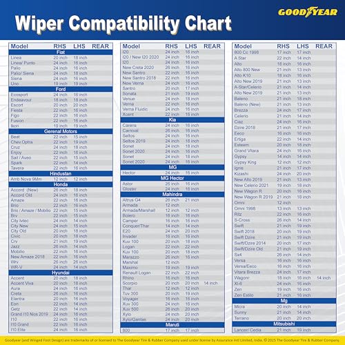 GOODYEAR SPRINTMAX GOODYEAR Wiper Blades For Car - 17 Inch | Advanced Nanotech Graphite-Coated Rubber for Smooth Operation | With Universal Adaptor Socket For Windshield - Black - Image 5