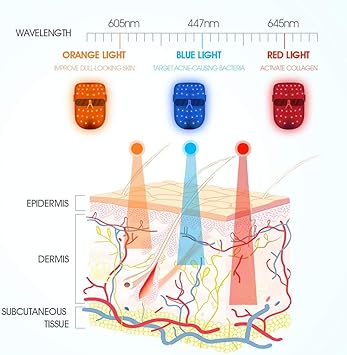 Hangsun Hangsun Light Therapy Acne Treatment LED Mask FT350 Facial Therapy Unlimited Sessions for Acne Face Skin Treatment Individually Lights of RedBlueOrange  - Image 4